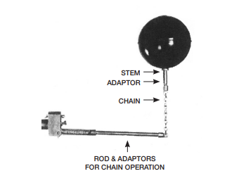 ALDERDICE ROD AND CHAIN ADAPTORS